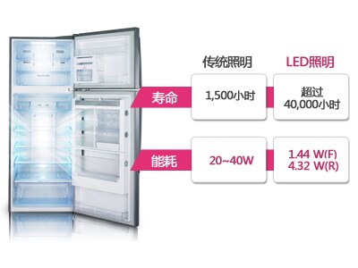 LED照明